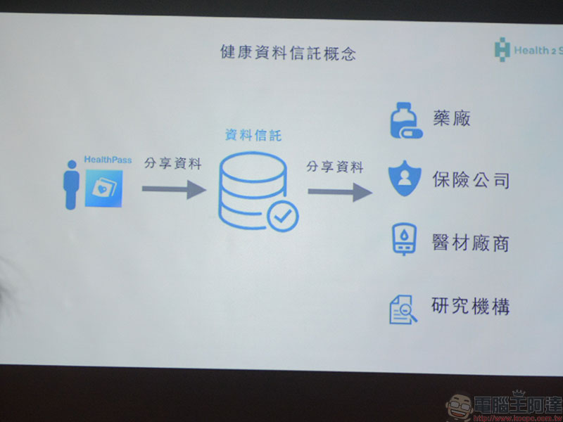 慧康生活科技推出 HealthPass APP 健康護照 ,結合區塊鏈打造資料共享與回饋機制 - 電腦王阿達 慧康生活科技推出 HealthPass APP 健康護照 ,結合區塊鏈打造資料共享與回饋機制 - 電腦王阿達