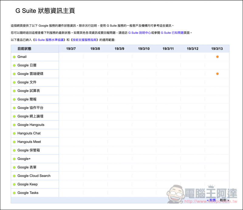 螢幕快照 2019-03-13 下午2.39.49.jpg 螢幕快照 2019 03 13 下午2 39 49