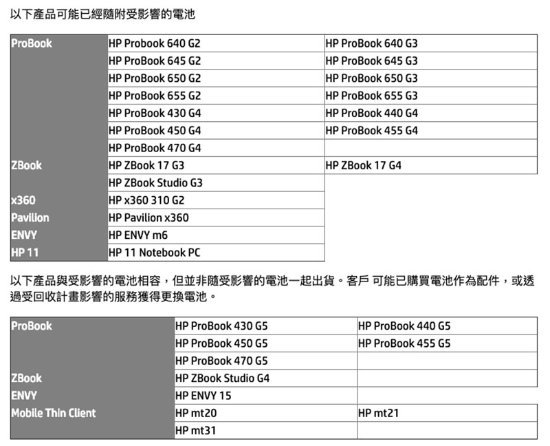 HP 擴大 筆電電池召回 行動規模,可線上檢驗是否符合條件 - 電腦王阿達 HP 擴大 筆電電池召回 行動規模,可線上檢驗是否符合條件 - 電腦王阿達
