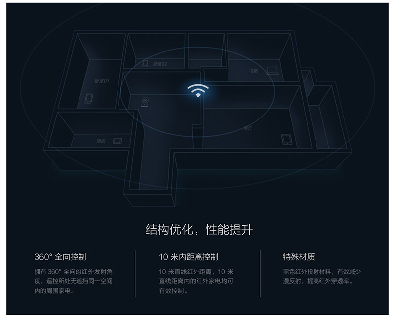 米家萬能遙控器 發表,支援小愛同學讓你出一張嘴就能指揮千軍萬馬 - 電腦王阿達 米家萬能遙控器 發表,支援小愛同學讓你出一張嘴就能指揮千軍萬馬 - 電腦王阿達