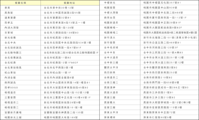 麥當勞 全台門市開放電子票證付款 ,悠遊卡/一卡通/icash/有錢卡皆適用(同場加映: 2019 甜心卡開賣) - 電腦王阿達 麥當勞 全台門市開放電子票證付款 ,悠遊卡/一卡通/icash/有錢卡皆適用(同場加映: 2019 甜心卡開賣) - 電腦王阿達