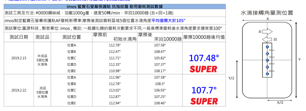 硬度與觸控感之最! imos Sapphire Gaming Glass 2.5D 藍寶石玻璃保護貼 實際體驗 - 電腦王阿達 硬度與觸控感之最! imos Sapphire Gaming Glass 2.5D 藍寶石玻璃保護貼 實際體驗 - 電腦王阿達