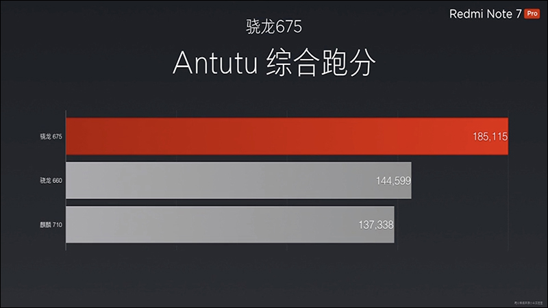 紅米 Redmi 春季新品發表會 : 紅米 7 、 紅米 Note 7 Pro 中國發表 - 電腦王阿達 紅米 Redmi 春季新品發表會 : 紅米 7 、 紅米 Note 7 Pro 中國發表 - 電腦王阿達