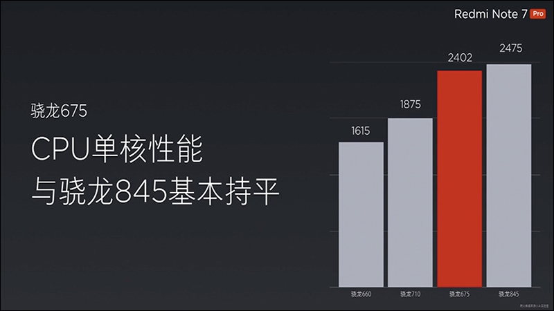 紅米 Redmi 春季新品發表會 : 紅米 7 、 紅米 Note 7 Pro 中國發表 - 電腦王阿達 紅米 Redmi 春季新品發表會 : 紅米 7 、 紅米 Note 7 Pro 中國發表 - 電腦王阿達