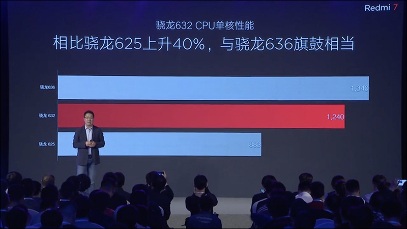 紅米 Redmi 春季新品發表會 : 紅米 7 、 紅米 Note 7 Pro 中國發表 - 電腦王阿達 紅米 Redmi 春季新品發表會 : 紅米 7 、 紅米 Note 7 Pro 中國發表 - 電腦王阿達
