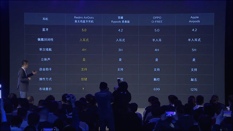 紅米 Redmi AirDots 真無線藍牙耳機 發表, Redmi 不再只有手機(同場加映:全自動波輪洗衣機1A 同步推出) - 電腦王阿達 紅米 Redmi AirDots 真無線藍牙耳機 發表, Redmi 不再只有手機(同場加映:全自動波輪洗衣機1A 同步推出) - 電腦王阿達