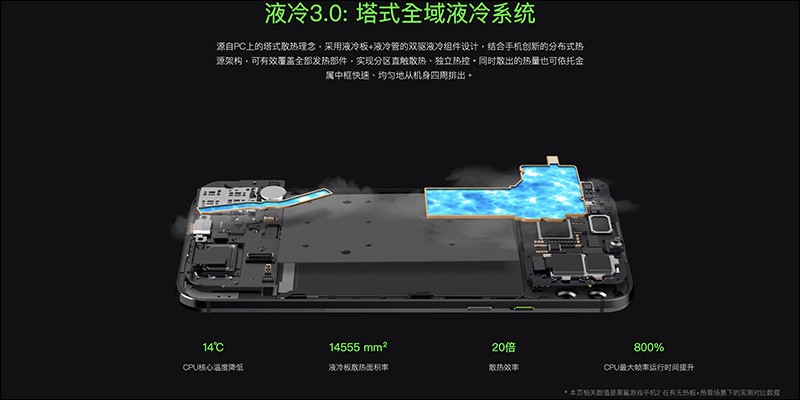 黑鯊遊戲手機 2 正式發表: 高通 S855 處理器、 12GB RAM ,手感更佳、加入「冰封銀」新色 - 電腦王阿達 黑鯊遊戲手機 2 正式發表: 高通 S855 處理器、 12GB RAM ,手感更佳、加入「冰封銀」新色 - 電腦王阿達