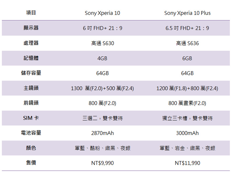 Xperia 10 Plus 上手、實拍,用 21:9 的視野記錄你的世界 - 電腦王阿達 Xperia 10 Plus 上手、實拍,用 21:9 的視野記錄你的世界 - 電腦王阿達