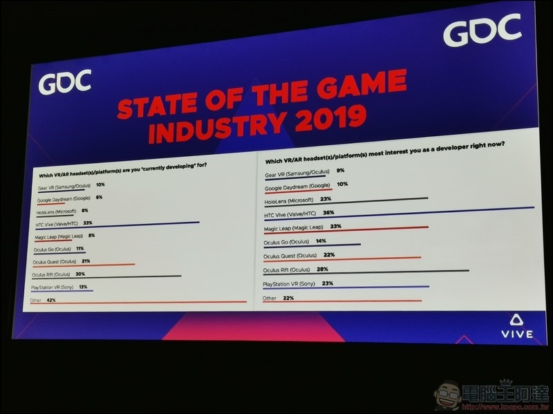 HTC VIVE GDC 2019 -18 HTC VIVE GDC 2019 -18