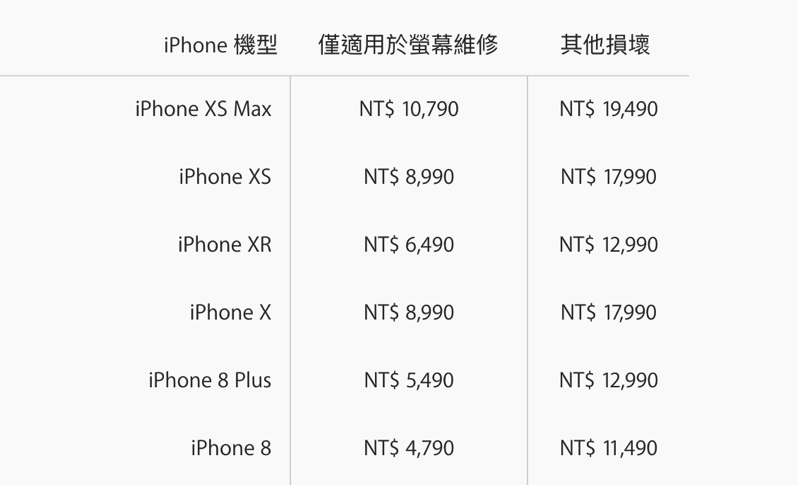 螢幕快照 2019-03-19 下午3.10.22.png 螢幕快照 2019 03 19 下午3 10 22