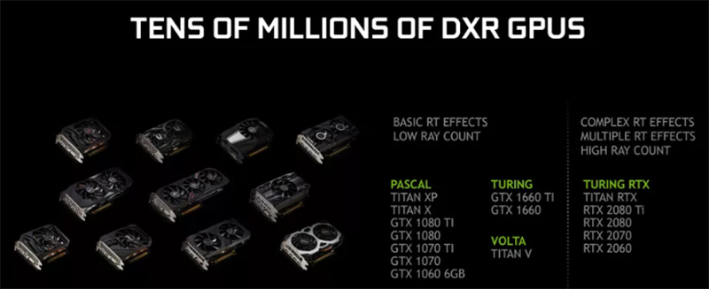 Nvidia 下放 光線追蹤技術 ,GTX 10/16 系列更新 4 月推出 - 電腦王阿達 Nvidia 下放 光線追蹤技術 ,GTX 10/16 系列更新 4 月推出 - 電腦王阿達