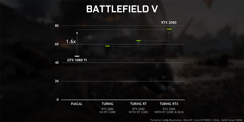 Nvidia 下放 光線追蹤技術 ,GTX 10/16 系列更新 4 月推出 - 電腦王阿達 Nvidia 下放 光線追蹤技術 ,GTX 10/16 系列更新 4 月推出 - 電腦王阿達