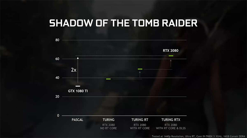 Nvidia 下放 光線追蹤技術 ,GTX 10/16 系列更新 4 月推出 - 電腦王阿達 Nvidia 下放 光線追蹤技術 ,GTX 10/16 系列更新 4 月推出 - 電腦王阿達