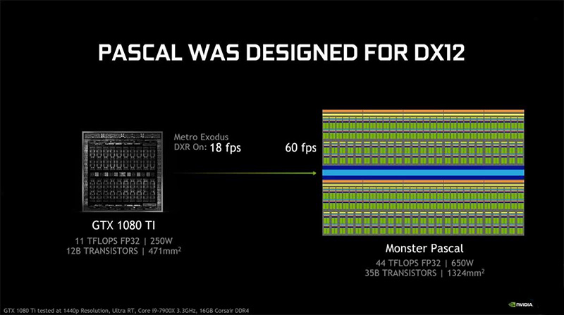 Nvidia 下放 光線追蹤技術 ,GTX 10/16 系列更新 4 月推出 - 電腦王阿達 Nvidia 下放 光線追蹤技術 ,GTX 10/16 系列更新 4 月推出 - 電腦王阿達