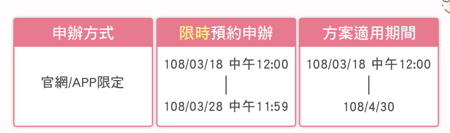 中華電信「 春假搶先GO 」 推6天588起吃到飽出國漫遊方案 - 電腦王阿達 中華電信「 春假搶先GO 」 推6天588起吃到飽出國漫遊方案 - 電腦王阿達