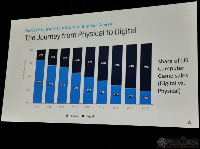 HTC VIVE GDC 2019 -47 HTC VIVE GDC 2019 -47