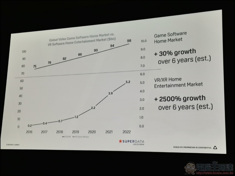 HTC VIVE GDC 2019 -51 HTC VIVE GDC 2019 -51