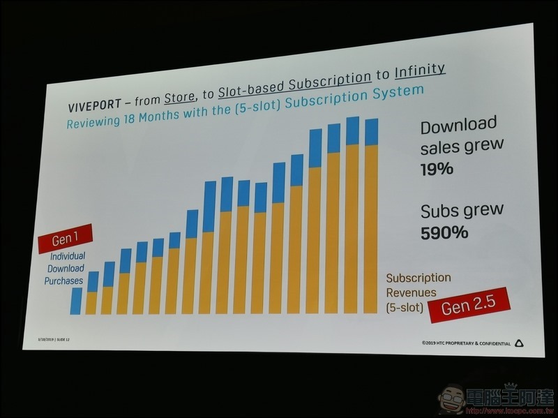HTC VIVE GDC 2019 -54 HTC VIVE GDC 2019 -54