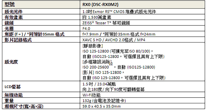 運動相機界的小鋼砲 Sony RX0 II 推出,配備 1.5 吋翻轉螢幕可支援 4K 錄影 - 電腦王阿達 運動相機界的小鋼砲 Sony RX0 II 推出,配備 1.5 吋翻轉螢幕可支援 4K 錄影 - 電腦王阿達