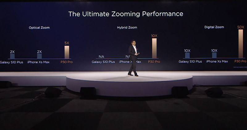 華為 P30 / P30 Pro 正式亮相,全新鏡頭設計重新改寫手機攝影規則 - 電腦王阿達 華為 P30 / P30 Pro 正式亮相,全新鏡頭設計重新改寫手機攝影規則 - 電腦王阿達