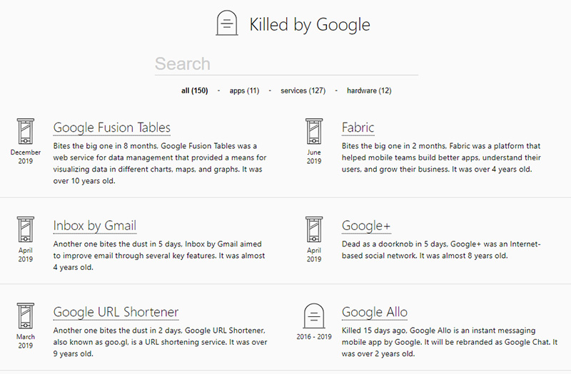 國外網友創立 Killed by Google 網站，你可以看到歷來關門大吉的服務 - 電腦王阿達