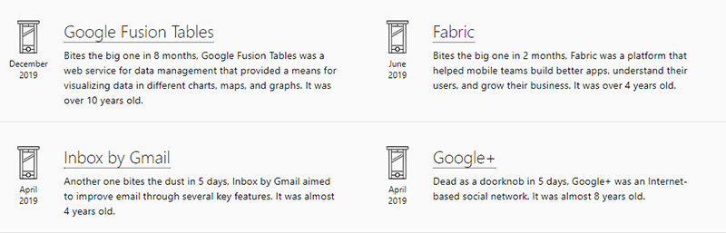 國外網友創立 Killed by Google 網站,你可以看到歷來關門大吉的服務 - 電腦王阿達 國外網友創立 Killed by Google 網站,你可以看到歷來關門大吉的服務 - 電腦王阿達