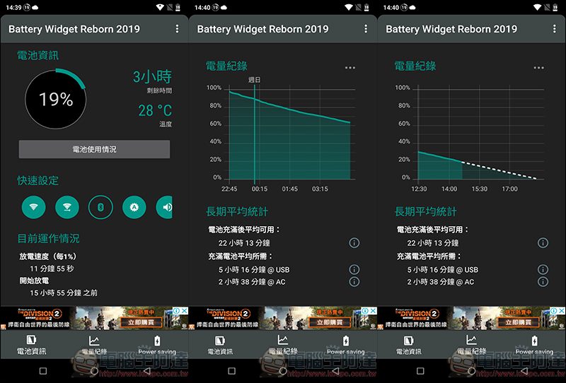 SUGAR F20 旅遊翻譯手機 動手玩, 24H 真人翻譯官、全球8天免費上網、 6,000mAh 超大電量 - 電腦王阿達 SUGAR F20 旅遊翻譯手機 動手玩, 24H 真人翻譯官、全球8天免費上網、 6,000mAh 超大電量 - 電腦王阿達