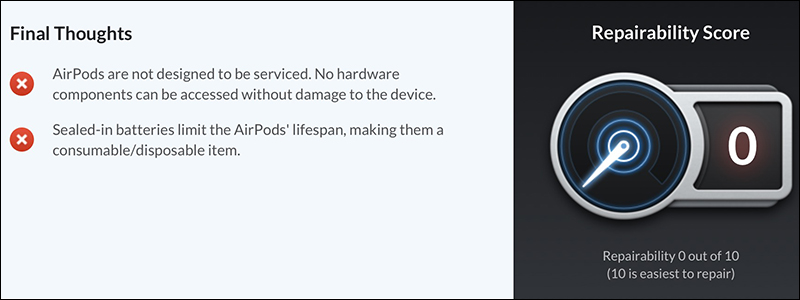 AirPods 2 遭 iFixit 拆解:防水和耐用度更加,但可修復性評分只有 0 分 - 電腦王阿達 AirPods 2 遭 iFixit 拆解:防水和耐用度更加,但可修復性評分只有 0 分 - 電腦王阿達