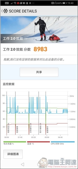 HUAWEI P30 Pro 效能測試 - 06 HUAWEI P30 Pro 效能測試 - 06