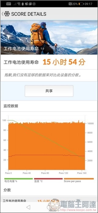 HUAWEI P30 Pro 效能測試 - 11 HUAWEI P30 Pro 效能測試 - 11
