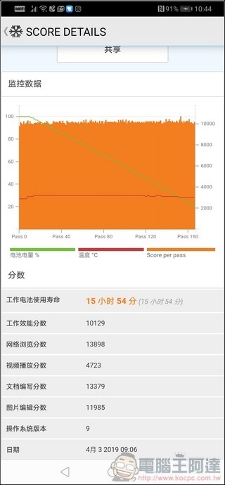 HUAWEI P30 Pro 效能測試 - 12 HUAWEI P30 Pro 效能測試 - 12