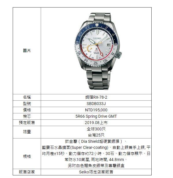SEIKO X GUNDAM 40th 限量聯名錶 台灣SEIKO旗艦店也買得到 - 電腦王阿達 SEIKO X GUNDAM 40th 限量聯名錶 台灣SEIKO旗艦店也買得到 - 電腦王阿達