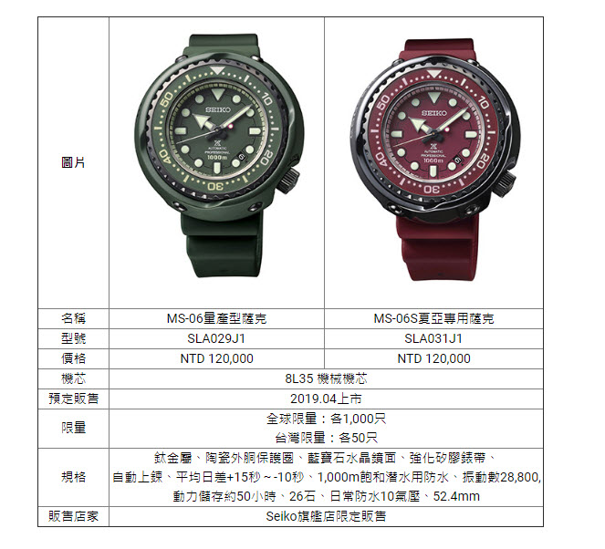 SEIKO X GUNDAM 40th 限量聯名錶 台灣SEIKO旗艦店也買得到 - 電腦王阿達
