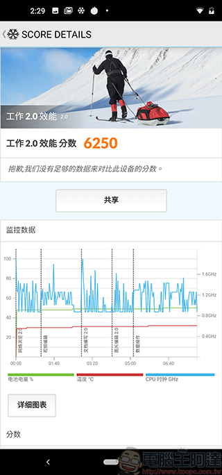 Nokia X71 開箱、實測、實拍,高 CP 值點睛全螢幕中階機 - 電腦王阿達 Nokia X71 開箱、實測、實拍,高 CP 值點睛全螢幕中階機 - 電腦王阿達