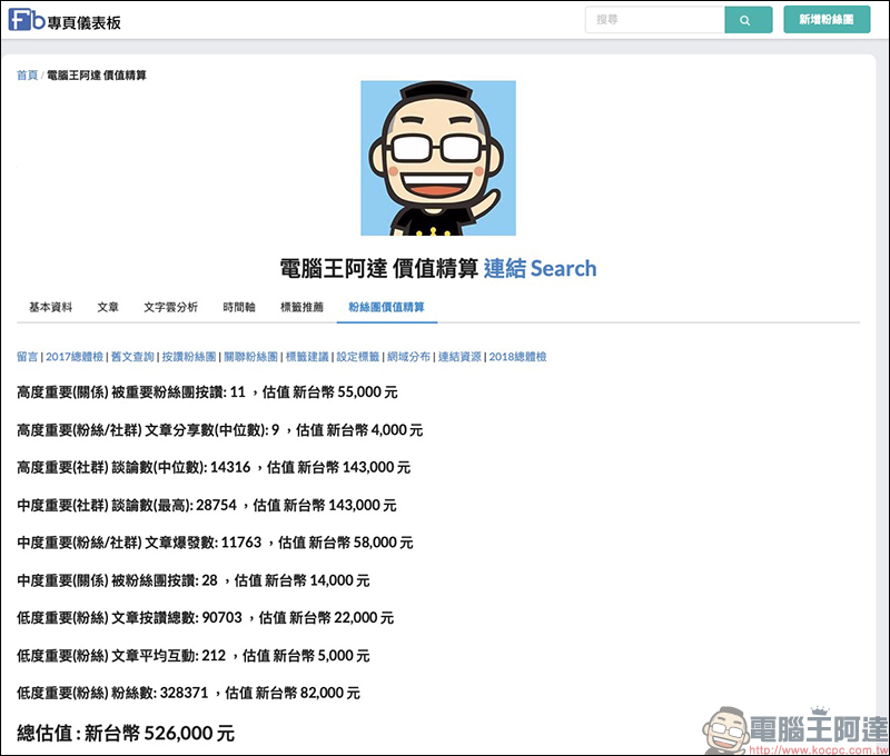 Facebook 粉絲專頁 值多少錢?「粉絲團價值精算」工具幫你精算 - 電腦王阿達 Facebook 粉絲專頁 值多少錢?「粉絲團價值精算」工具幫你精算 - 電腦王阿達