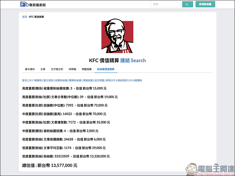 Facebook 粉絲專頁 值多少錢?「粉絲團價值精算」工具幫你精算 - 電腦王阿達 Facebook 粉絲專頁 值多少錢?「粉絲團價值精算」工具幫你精算 - 電腦王阿達