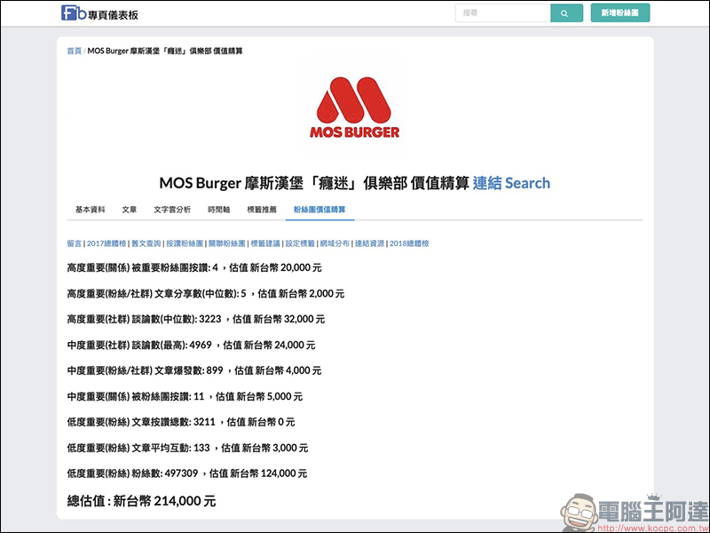 Facebook 粉絲專頁 值多少錢?「粉絲團價值精算」工具幫你精算 - 電腦王阿達 Facebook 粉絲專頁 值多少錢?「粉絲團價值精算」工具幫你精算 - 電腦王阿達