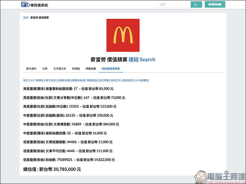 Facebook 粉絲專頁 值多少錢?「粉絲團價值精算」工具幫你精算 - 電腦王阿達 Facebook 粉絲專頁 值多少錢?「粉絲團價值精算」工具幫你精算 - 電腦王阿達
