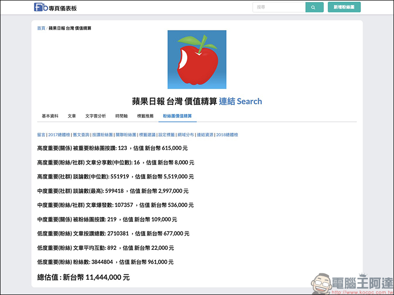 Facebook 粉絲專頁 值多少錢?「粉絲團價值精算」工具幫你精算 - 電腦王阿達 Facebook 粉絲專頁 值多少錢?「粉絲團價值精算」工具幫你精算 - 電腦王阿達