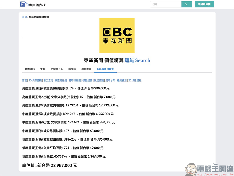 Facebook 粉絲專頁 值多少錢?「粉絲團價值精算」工具幫你精算 - 電腦王阿達 Facebook 粉絲專頁 值多少錢?「粉絲團價值精算」工具幫你精算 - 電腦王阿達