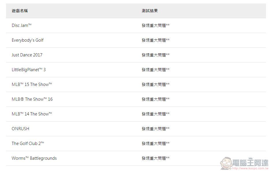 Sony 正式開放 PSN線上ID 更改服務 首次使用免費 - 電腦王阿達 Sony 正式開放 PSN線上ID 更改服務 首次使用免費 - 電腦王阿達