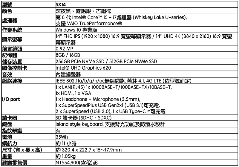 2019 年款 VAIO 筆電在台首發登場 ,「終極旗艦」四月開賣 - 電腦王阿達 2019 年款 VAIO 筆電在台首發登場 ,「終極旗艦」四月開賣 - 電腦王阿達