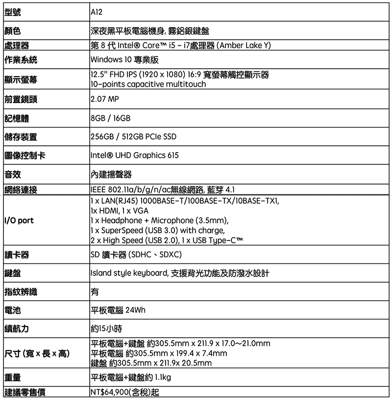 2019 年款 VAIO 筆電在台首發登場 ,「終極旗艦」四月開賣 - 電腦王阿達 2019 年款 VAIO 筆電在台首發登場 ,「終極旗艦」四月開賣 - 電腦王阿達