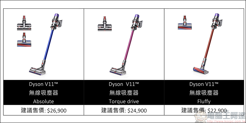 Dyson V11 無線吸塵器 在台推出，配備螢幕更聰明、吸力提升 20%！ - 電腦王阿達