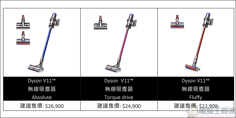 Dyson V11 無線吸塵器 在台推出,配備螢幕更聰明、吸力提升 20%! - 電腦王阿達 Dyson V11 無線吸塵器 在台推出,配備螢幕更聰明、吸力提升 20%! - 電腦王阿達
