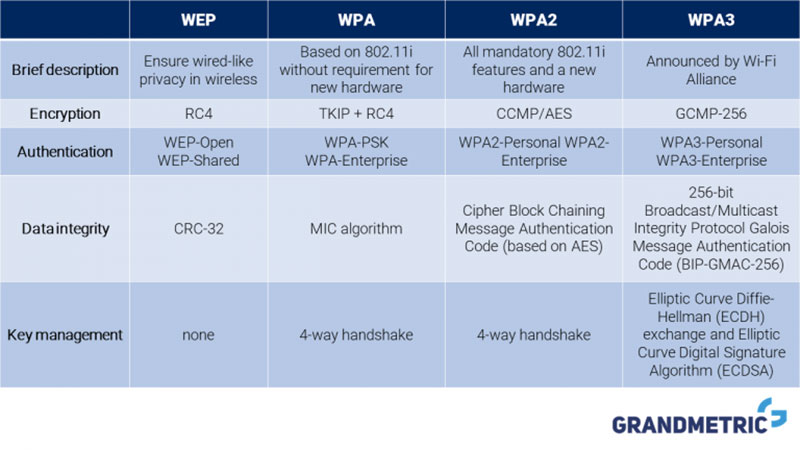 新 WPA3 無線網路加密協定內含漏洞,易遭竊取密碼與攻擊 - 電腦王阿達 新 WPA3 無線網路加密協定內含漏洞,易遭竊取密碼與攻擊 - 電腦王阿達
