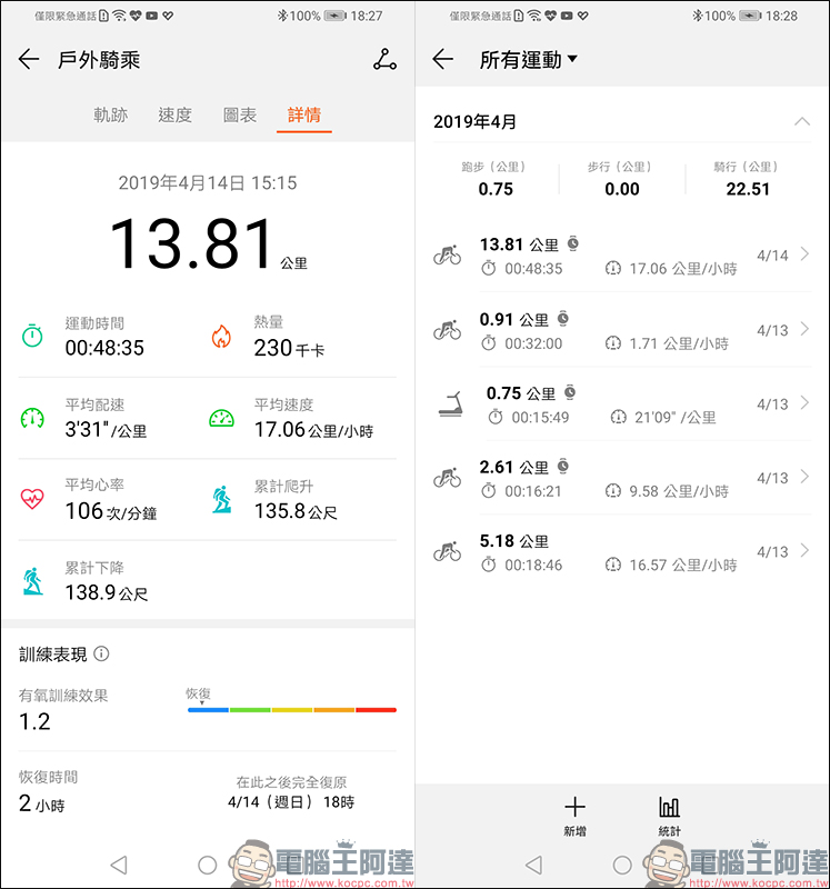 HUAWEI WATCH GT 46mm 活力款 開箱動手玩 :內建 GPS、氣壓高度計、電子羅盤,兩週超長續航的時尚運動夥伴 - 電腦王阿達 HUAWEI WATCH GT 46mm 活力款 開箱動手玩 :內建 GPS、氣壓高度計、電子羅盤,兩週超長續航的時尚運動夥伴 - 電腦王阿達