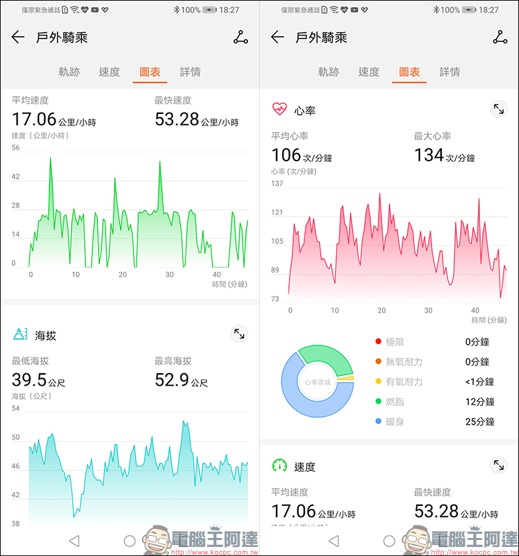 HUAWEI WATCH GT 46mm 活力款 開箱動手玩 :內建 GPS、氣壓高度計、電子羅盤,兩週超長續航的時尚運動夥伴 - 電腦王阿達 HUAWEI WATCH GT 46mm 活力款 開箱動手玩 :內建 GPS、氣壓高度計、電子羅盤,兩週超長續航的時尚運動夥伴 - 電腦王阿達