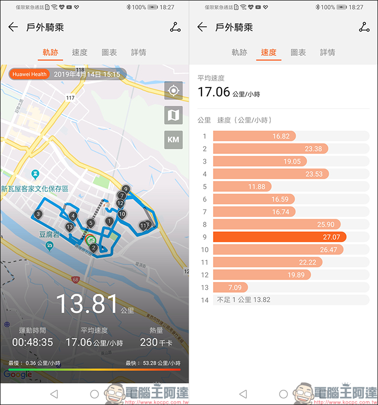 HUAWEI WATCH GT 46mm 活力款 開箱動手玩 :內建 GPS、氣壓高度計、電子羅盤,兩週超長續航的時尚運動夥伴 - 電腦王阿達 HUAWEI WATCH GT 46mm 活力款 開箱動手玩 :內建 GPS、氣壓高度計、電子羅盤,兩週超長續航的時尚運動夥伴 - 電腦王阿達