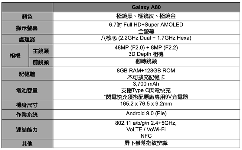 超狂翻轉鏡頭 Galaxy A80 領著新世代 A 系列新機在台登場(同場加映:2019 年款 Tab 平板與 Fit 手環) - 電腦王阿達 超狂翻轉鏡頭 Galaxy A80 領著新世代 A 系列新機在台登場(同場加映:2019 年款 Tab 平板與 Fit 手環) - 電腦王阿達